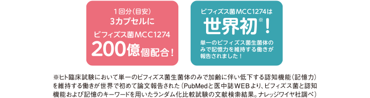 1回分（目安）3カプセルに ビフィズス菌MCC1274 200億個配合！