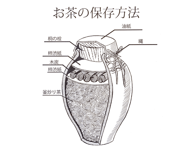 健康実感パートナーLIVLONブランドサイト｜暮らしとともに息づく星野焼｜日清ファルマ