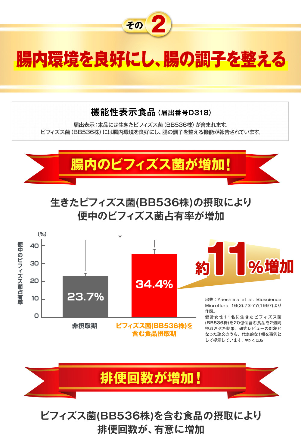 その2　リニューアルして登場！腸内環境を良好にし、腸の調子を整える